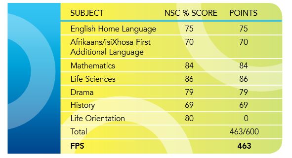 UCT Admission Requirements For Commerce StudentRoom co za