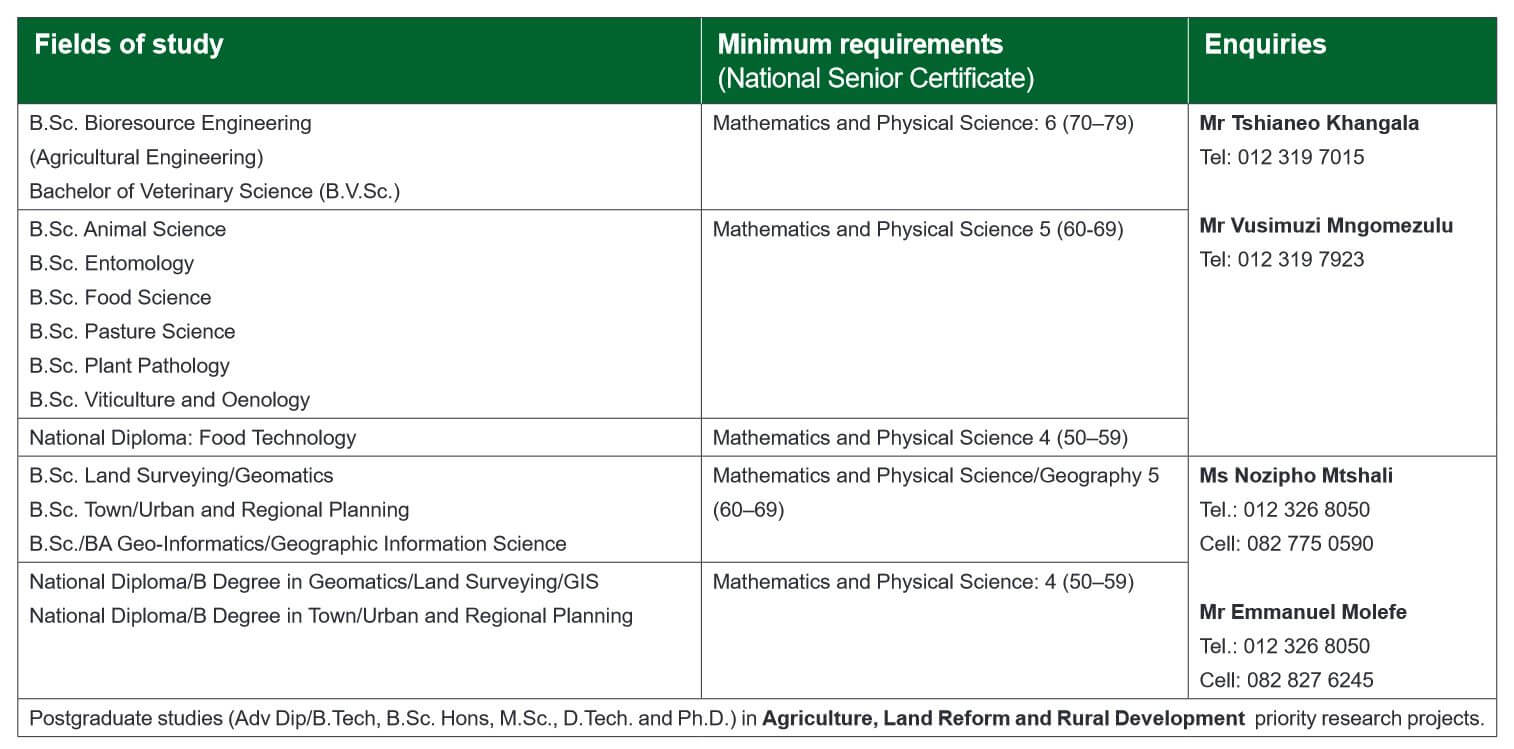 Dept Of Agriculture Land Reform And Rural Dev Dalrrd Bursaries 2023