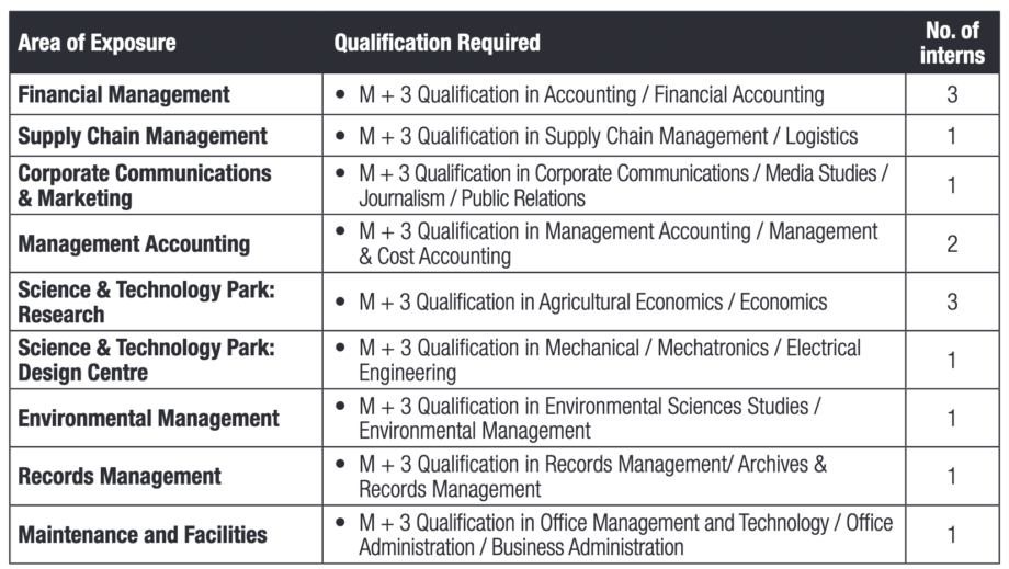 East London IDZ: Internships 2022 / 2023 - StudentRoom.co.za