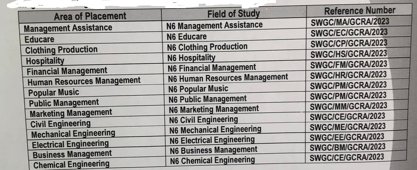 South West Gauteng TVET College Learnerships 2023 Afterskul   326002388 482555394072262 4767853999768607164 N1 