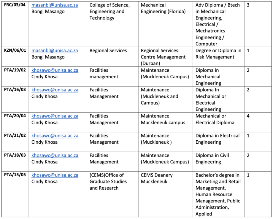 UNISA: Graduate Internships 2023 / 2024 | SA Grad Internships