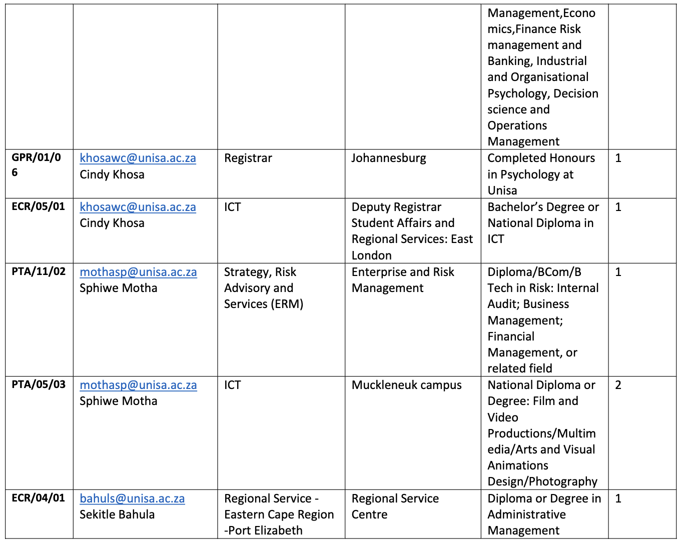 UNISA Graduate Internships 2023 / 2024 SA Grad Internships